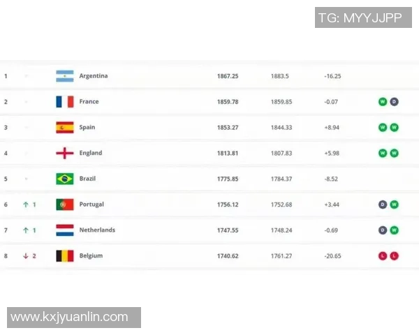 2025年全球超级足球球星最新排名与表现分析榜单