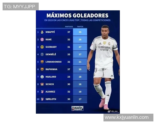 2025年最新天下足球球星排名揭晓 看谁登顶全球足坛之巅 2025年最新天下足球球星排名揭晓 看谁登顶全球足坛之巅