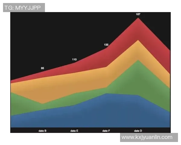 世界著名足球球星实力数据对比可视化图表分析展示
