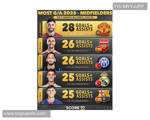 全球足球直播：2025年顶级球星阵容全解析与赛季展望